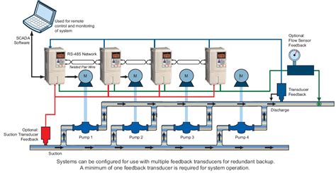 centrifugal pump with vfd|well vfd pump control system.